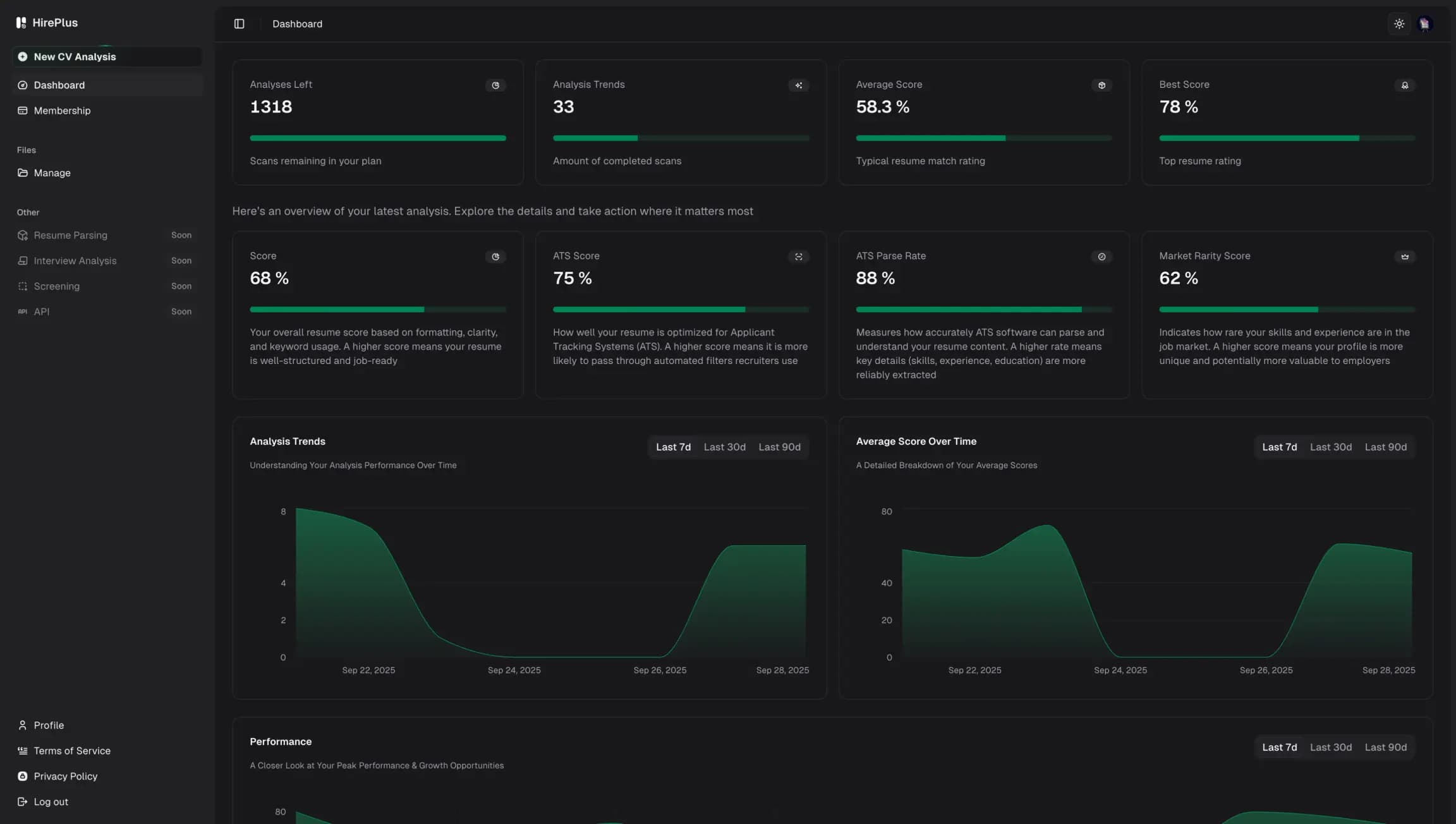 dashboard app screen dark theme