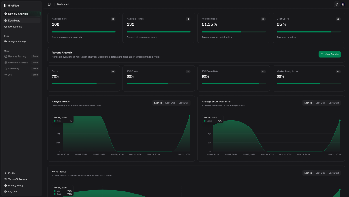 HirePlus Dashboard Preview